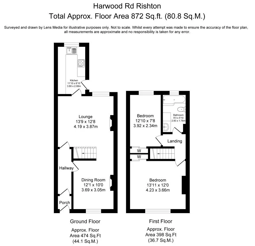 Property cover