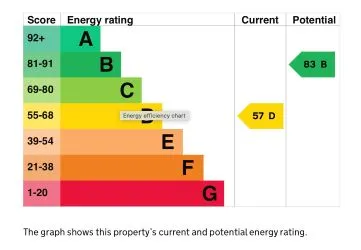 Property cover