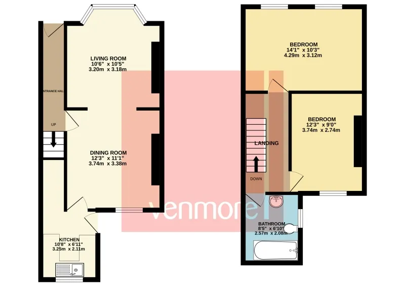 Property cover
