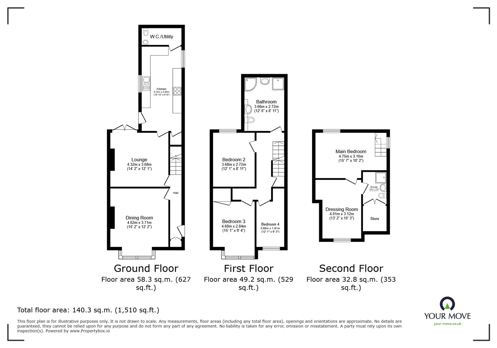 Property cover