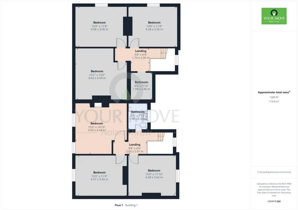 6 bed Semi-Detached