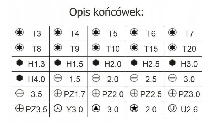WKRĘTAKI PRECYZYJNE TORX IMBUS ŚRUBOKRĘTY 31 SZTUK