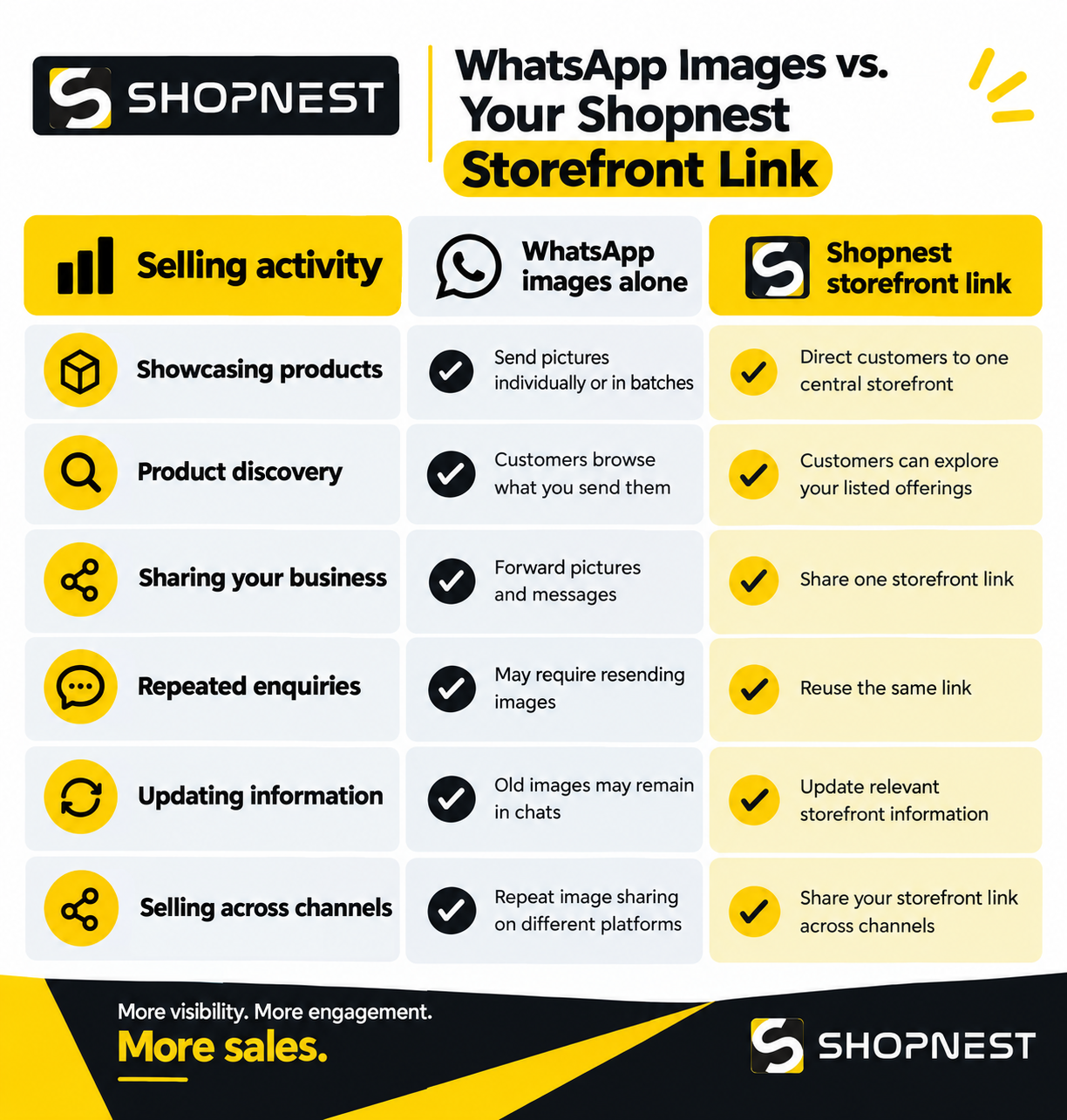 WhatsApp Images vs Shopnest Storefront