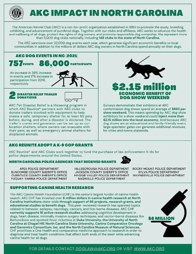 Economic Benefits of AKC Dog Events in North Carolina