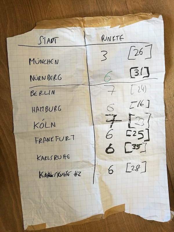 Die viel gereiste Mitschrift der Ergebnisse des Städte-Quiz.