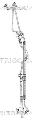 Hydraulikslange, styretøj