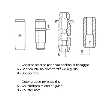Guide de soupape METELLI 01-1974