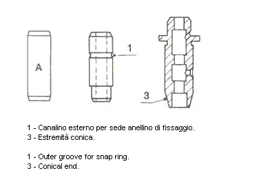 Guide de soupape METELLI 01-1982