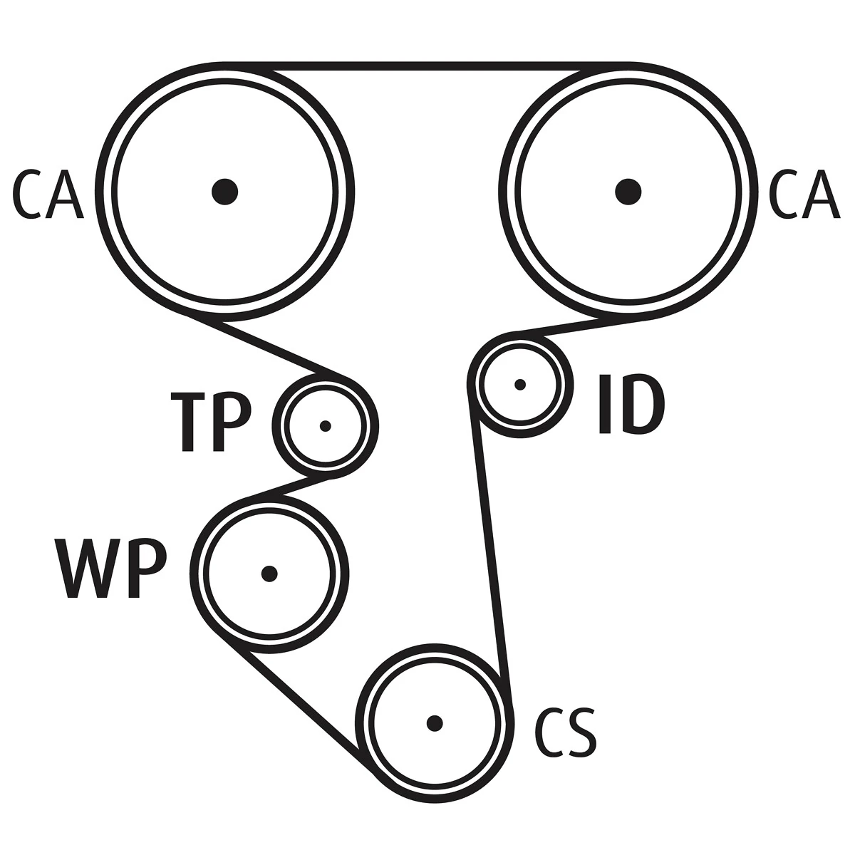 Pompe à eau + kit de courroie crantée VALEO 614514