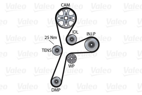 Pompe à eau + kit de courroie crantée VALEO 614634