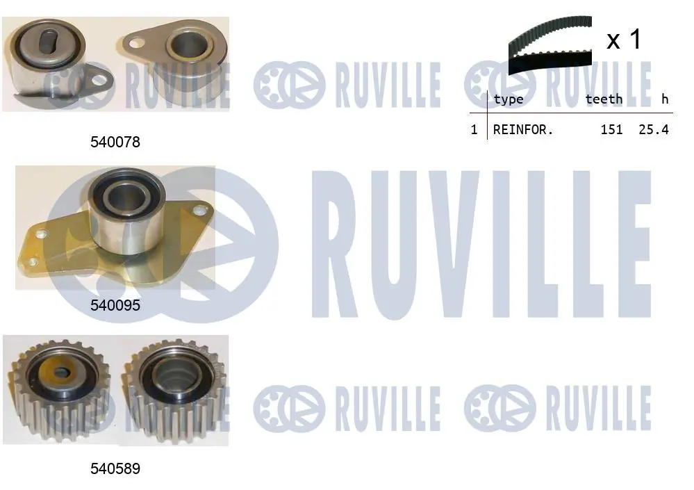 Kit de courroie crantée RUVILLE 550132