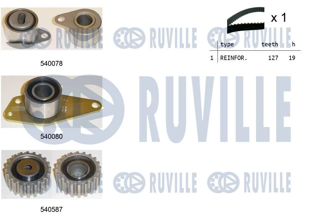 Kit de courroie crantée RUVILLE 550249