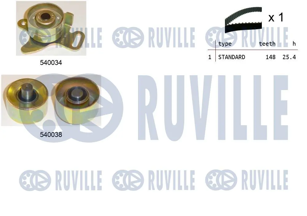 Kit de courroie crantée RUVILLE 550246