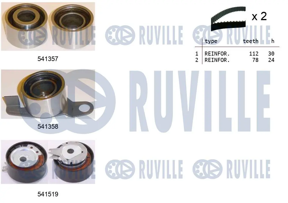 Kit de courroie crantée RUVILLE 550152