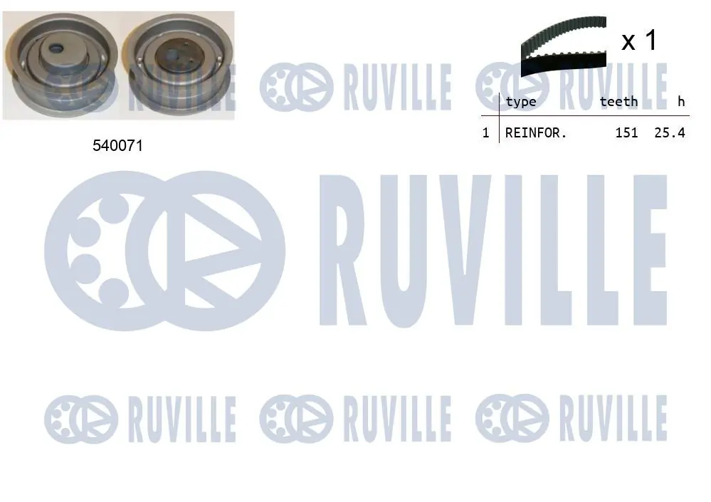 Kit de courroie crantée RUVILLE 550187