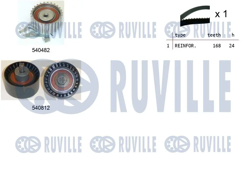 Kit de courroie crantée RUVILLE 550141