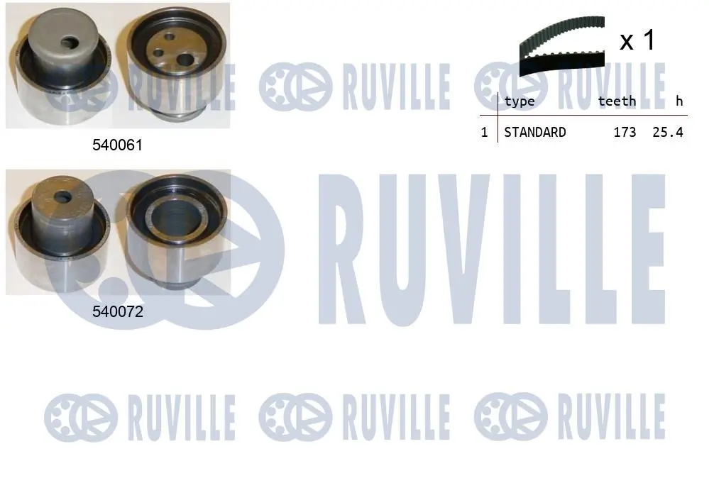 Kit de courroie crantée RUVILLE 550203