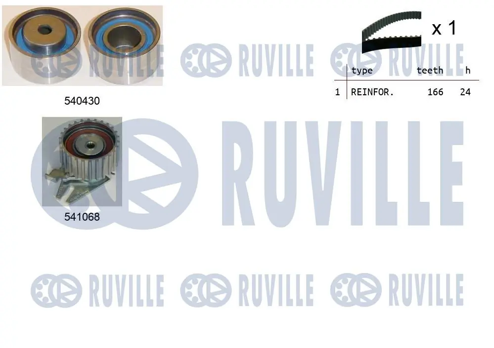 Kit de courroie crantée RUVILLE 550230