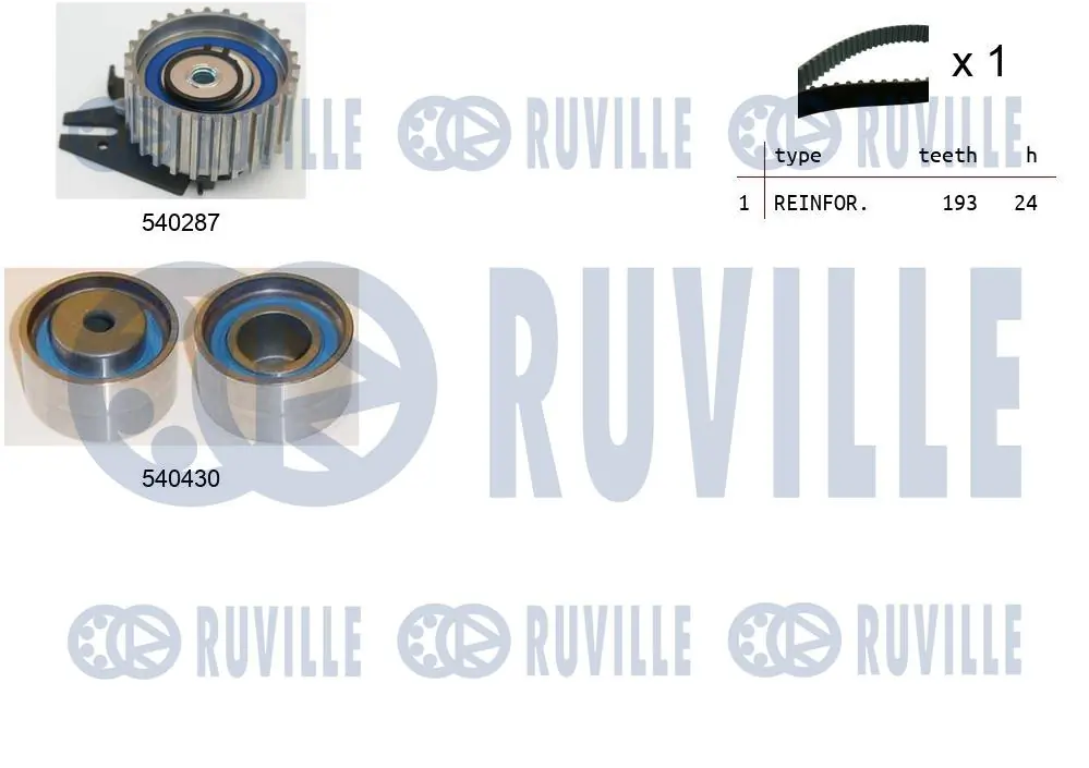 Kit de courroie crantée RUVILLE 550018