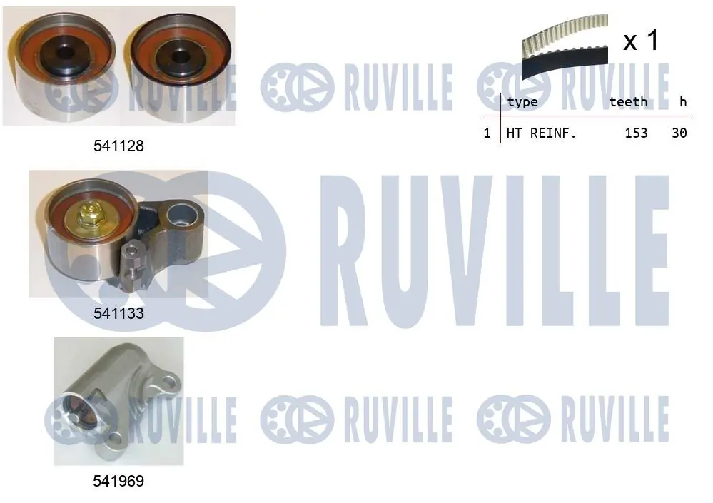 Kit de courroie crantée RUVILLE 550289