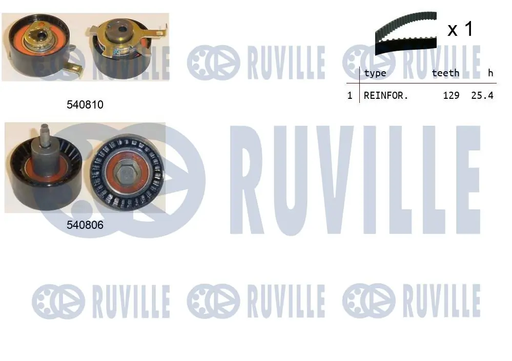 Kit de courroie crantée RUVILLE 550233