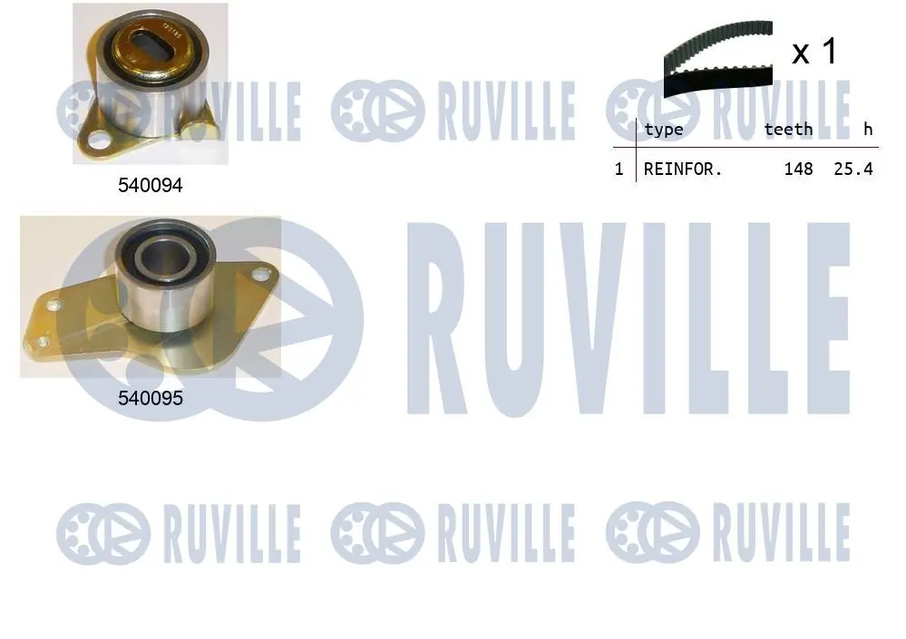 Kit de courroie crantée RUVILLE 550247