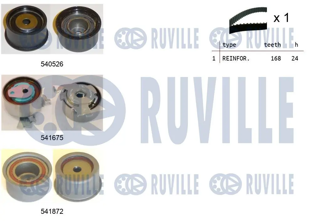 Kit de courroie crantée RUVILLE 550318