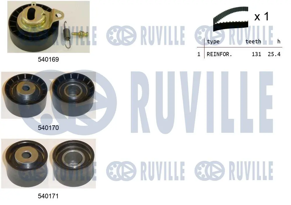 Kit de courroie crantée RUVILLE 550015