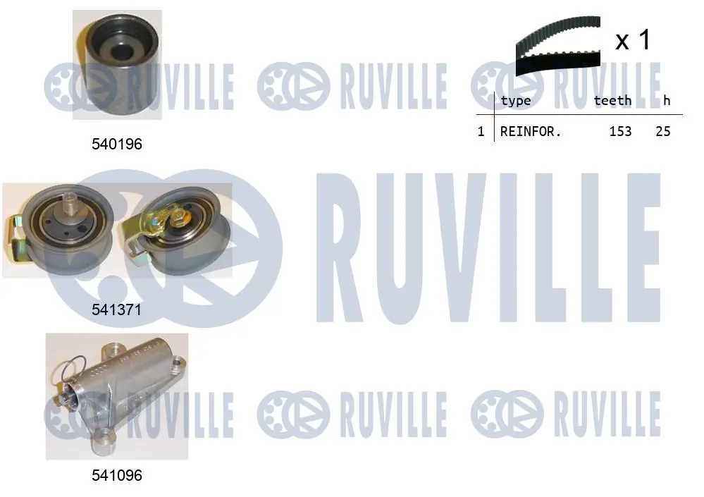 Kit de courroie crantée RUVILLE 550108