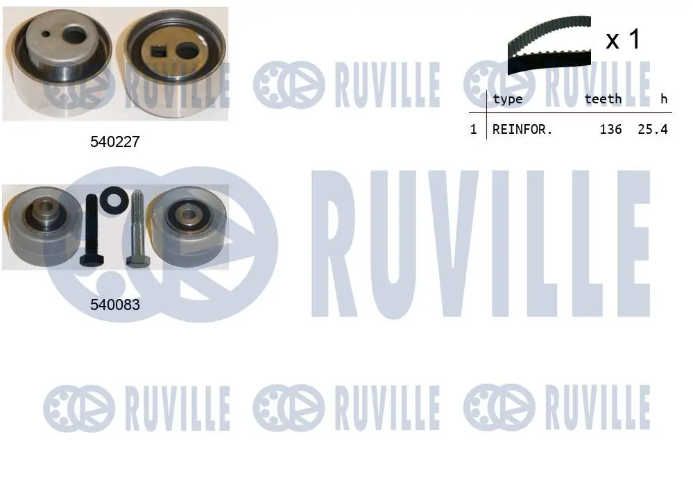Kit de courroie crantée RUVILLE 550219