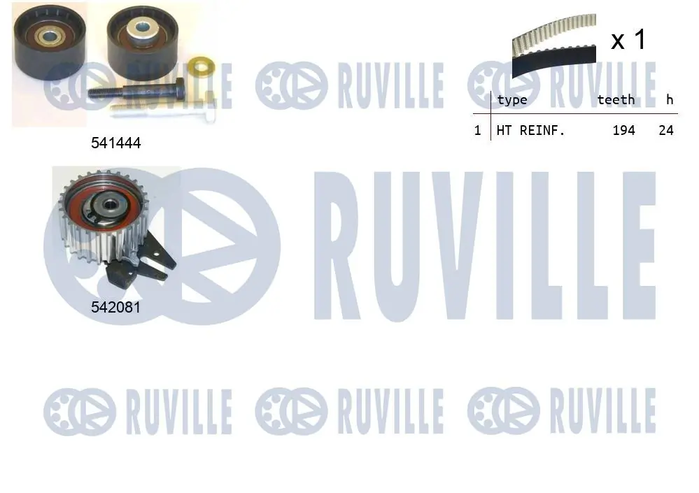 Kit de courroie crantée RUVILLE 550303