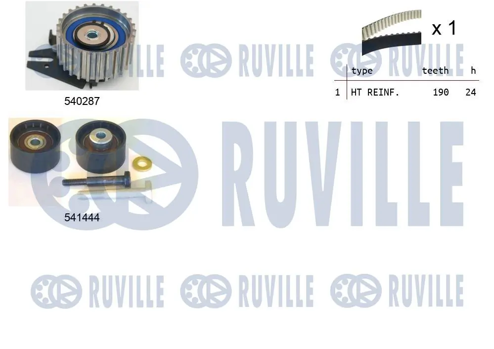 Kit de courroie crantée RUVILLE 550302