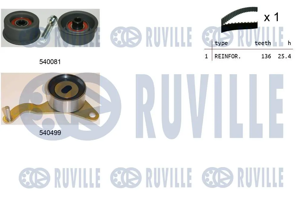 Kit de courroie crantée RUVILLE 550036