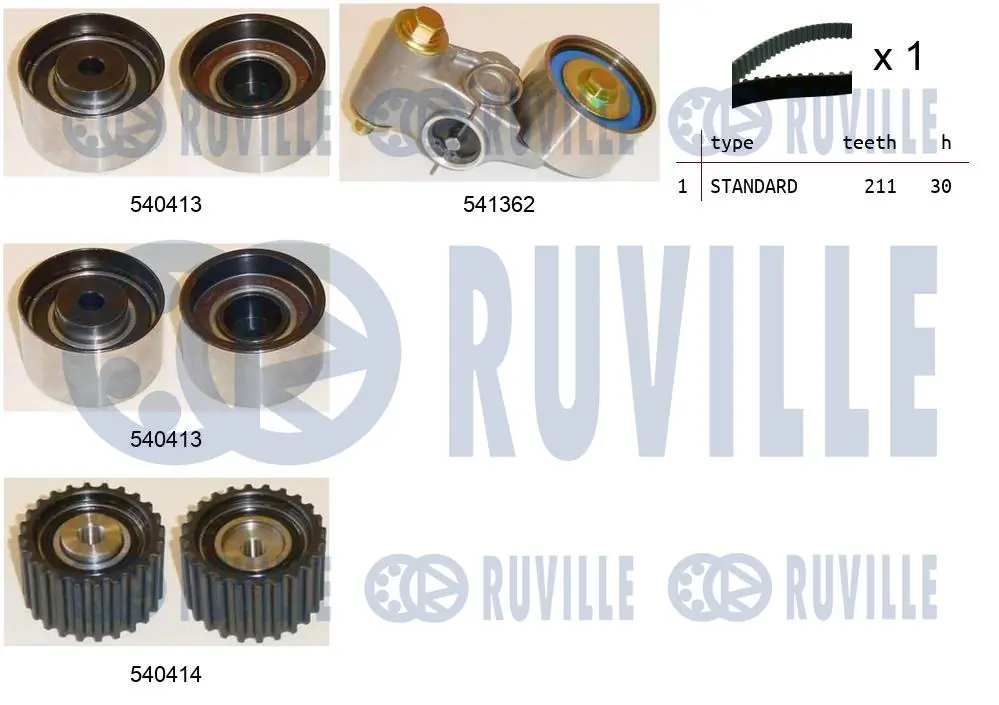 Kit de courroie crantée RUVILLE 550196