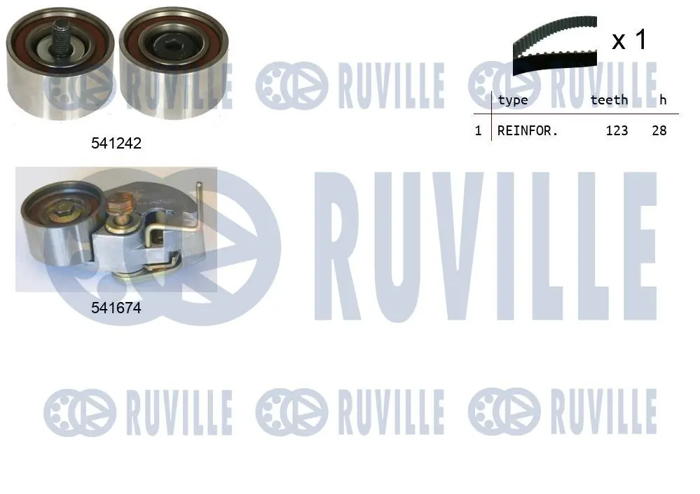 Kit de courroie crantée RUVILLE 550276