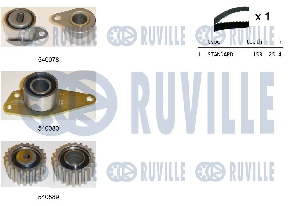 Kit de courroie crantée RUVILLE 550250