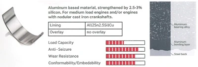 Connecting Rod Bearing