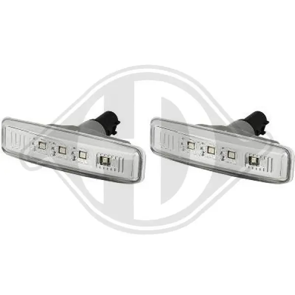 Indicator Set