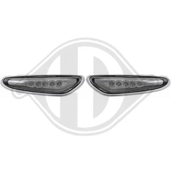 Indicator Set