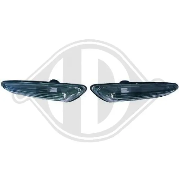 Indicator Set