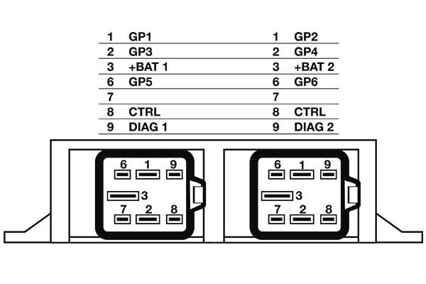 Appareil de commande, temps de préchauffage MAHLE MHG 3
