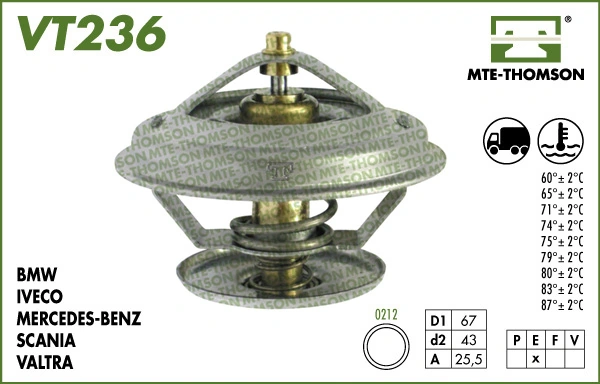 Thermostat, coolant