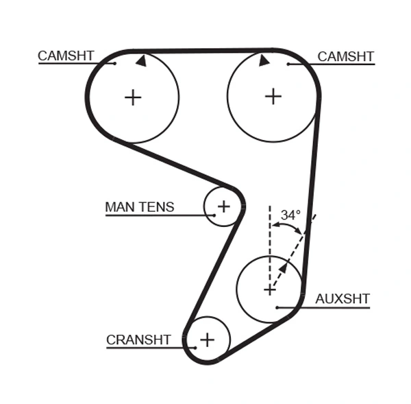 Courroie crantée GATES 5081