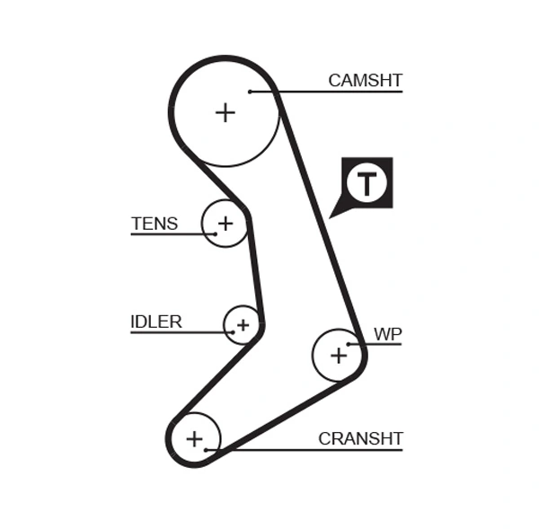 Courroie crantée GATES 5398XS
