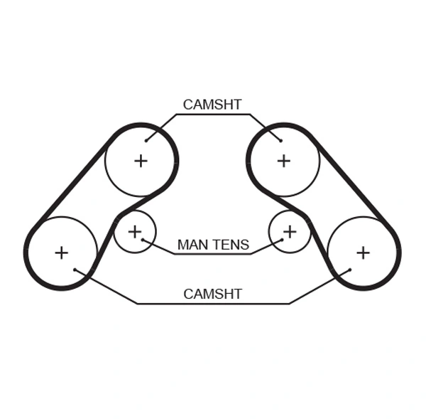 Courroie crantée GATES 5576XS