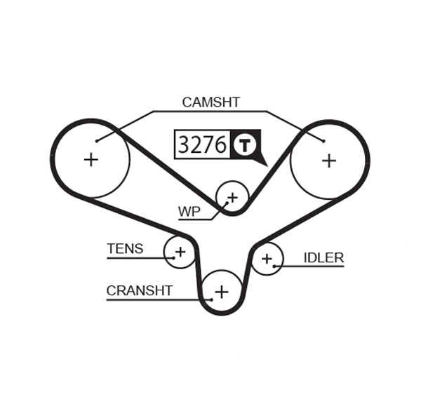 Kit de courroie crantée GATES K015344XS
