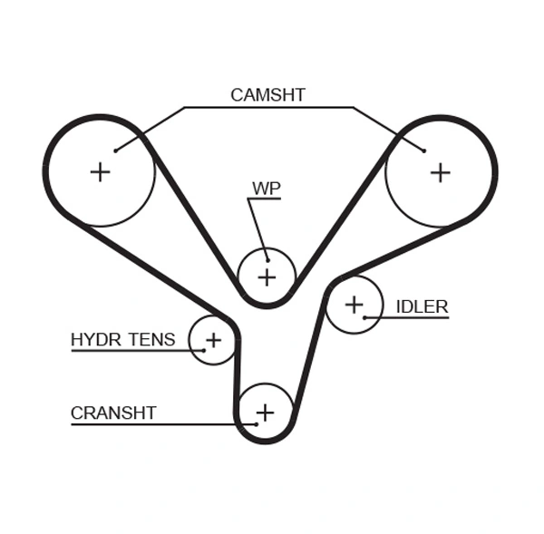 Kit de courroie crantée GATES K015636XS