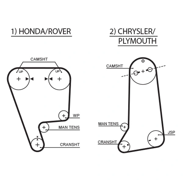 Courroie crantée GATES 5237XS