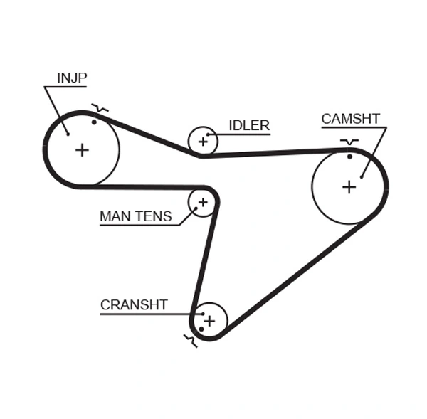 Courroie crantée GATES 5315XS