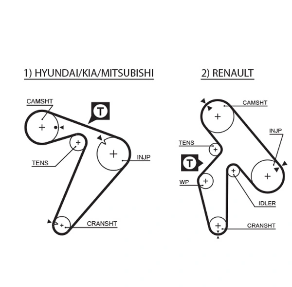 Kit de courroie crantée GATES K025435XS